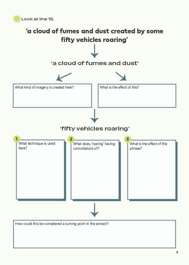Inside page showing guided annotations for the Edexcel iGCSE English Language Revision Workbook